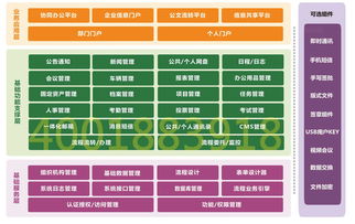 河南OA辦公軟件企業(yè)客戶管理系統(tǒng) 價(jià)格、型號(hào)規(guī)格與選擇指南